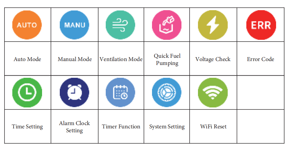 Air Heater WiFi Digital Control Panel 12V (Celsius) - Replacement for Aerolyn Diesel Bunk Heaters - DPF Discounter